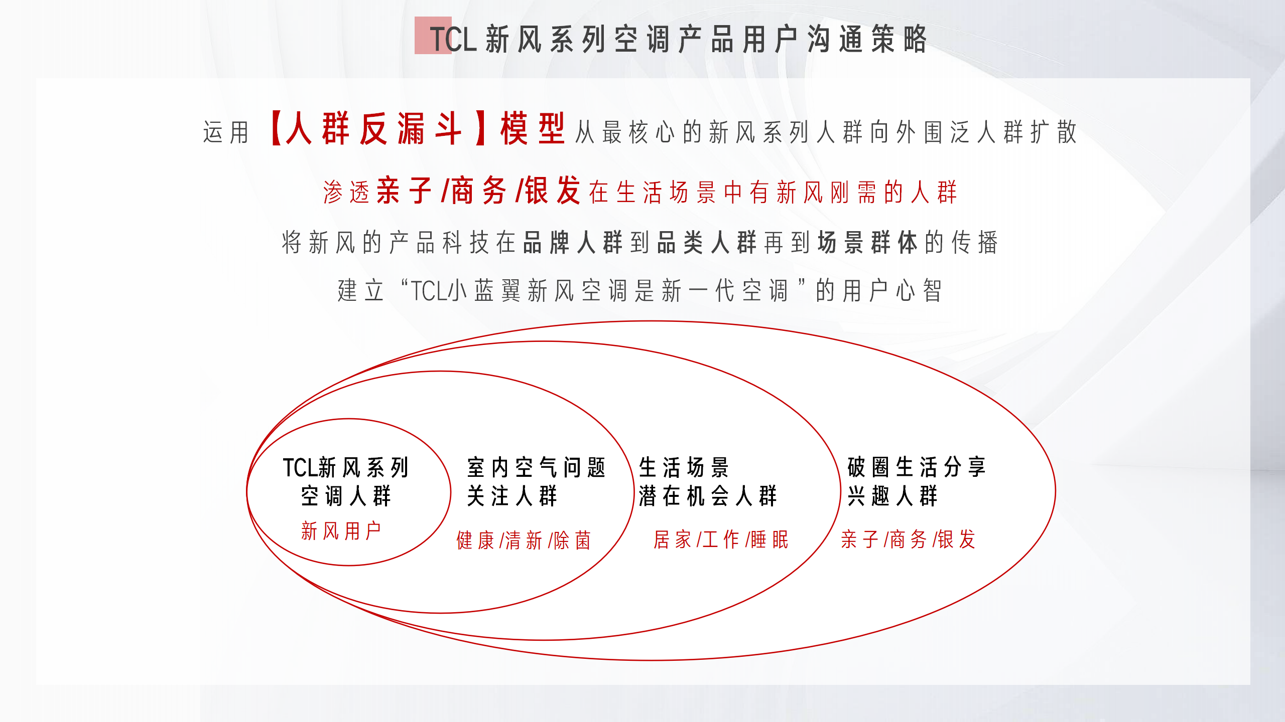 （范狮斐奇）TCL 2024海外空调新品社媒创意内容项目策划方案_87.png